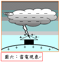 原創(chuàng)2張過(guò)孔滑環(huán)動(dòng)態(tài)圖讓你讀懂什么是過(guò)孔導(dǎo)電滑環(huán)