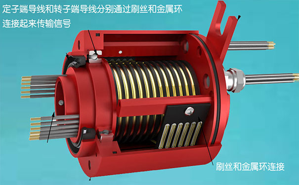導電滑環結構和工作原理視頻詳解