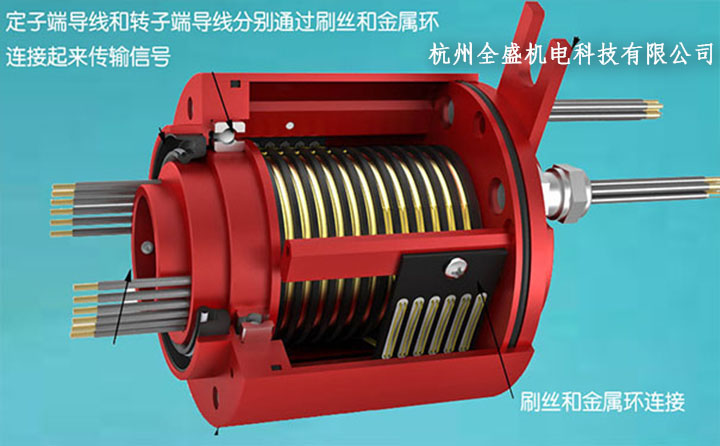 導電滑環結構圖原理