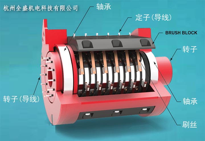 導電滑環結構圖工作原理