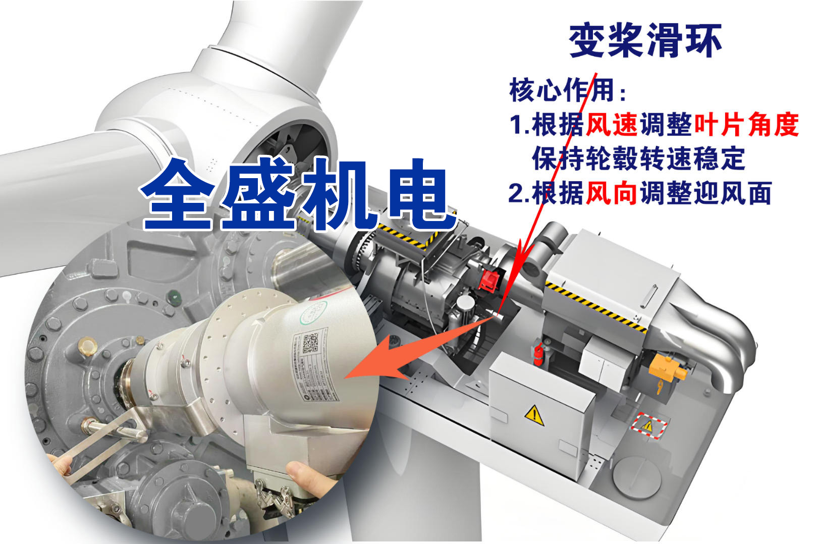風電變槳滑環工作原理